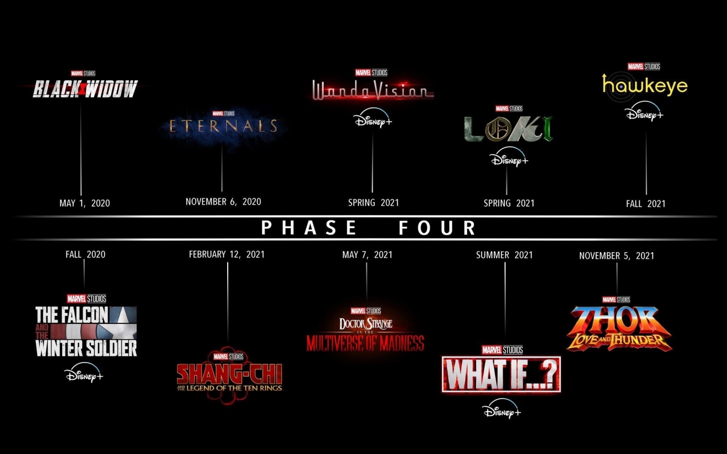 Podcast 002 – Futuro do MCU